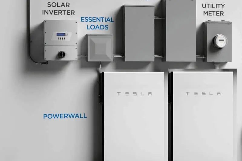 a powerwall showing the solar inverter, essential loads and utility meter